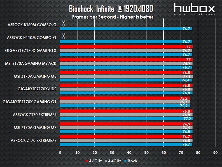 ASRock B150M Combo-G & H110M Combo-G Review: For value Skylake builds