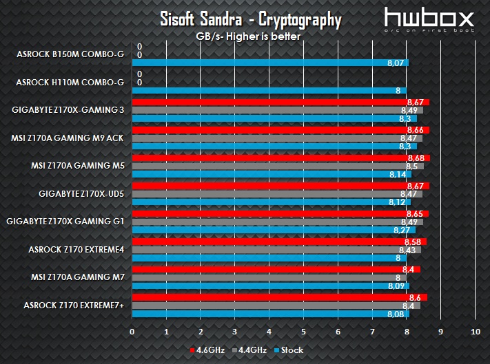 ASRock B150M Combo-G & H110M Combo-G Review: For value Skylake builds