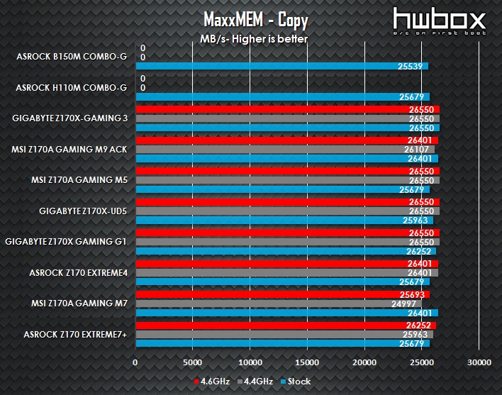 ASRock B150M Combo-G & H110M Combo-G Review: For value Skylake builds