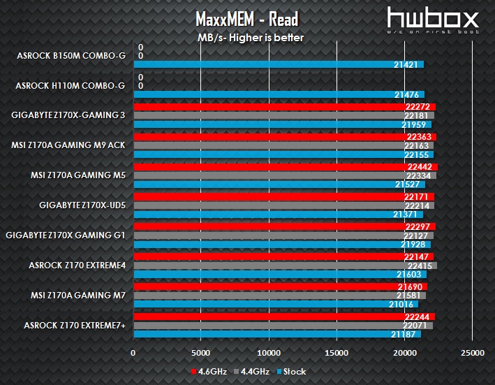 ASRock B150M Combo-G & H110M Combo-G Review: For value Skylake builds