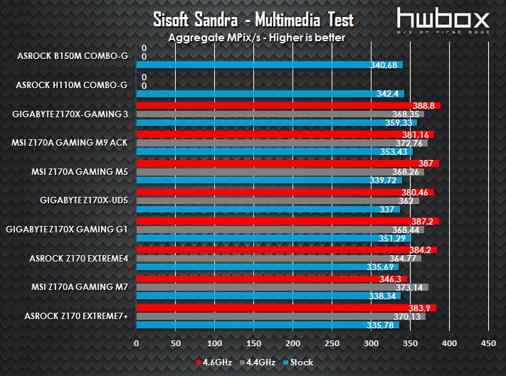 ASRock B150M Combo-G & H110M Combo-G Review: For value Skylake builds