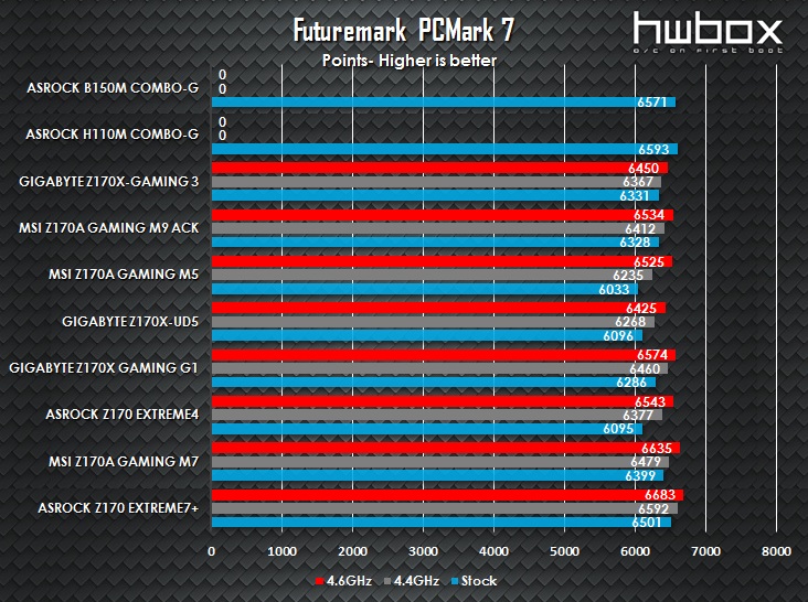 ASRock B150M Combo-G & H110M Combo-G Review: For value Skylake builds