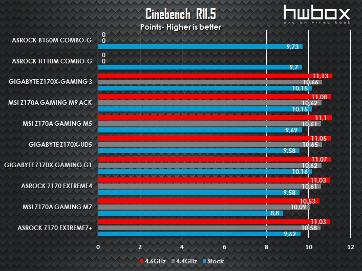 ASRock B150M Combo-G & H110M Combo-G Review: For value Skylake builds