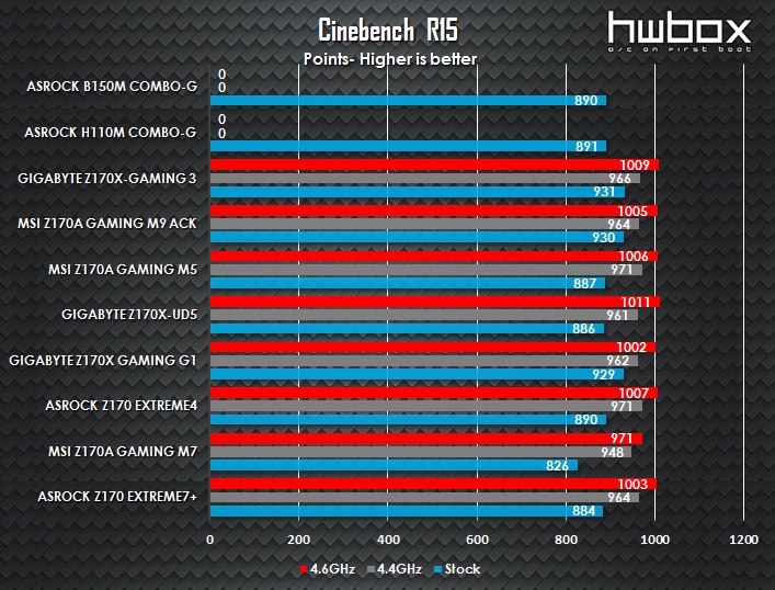 ASRock B150M Combo-G & H110M Combo-G Review: For value Skylake builds