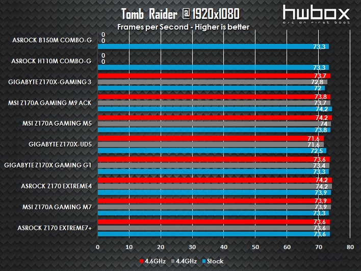 ASRock B150M Combo-G & H110M Combo-G Review: For value Skylake builds