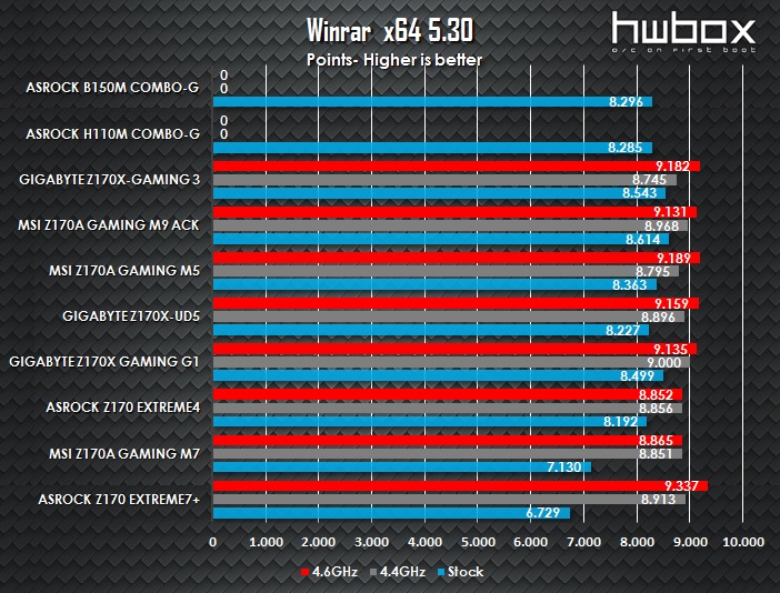 ASRock B150M Combo-G & H110M Combo-G Review: For value Skylake builds