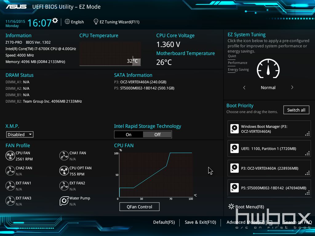 ASUS Z170-Pro Review: White-out