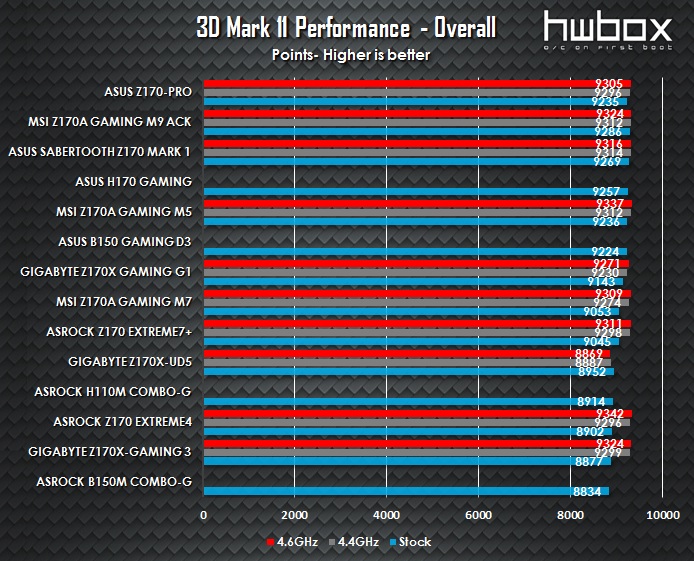 ASUS Z170-Pro Review: White-out