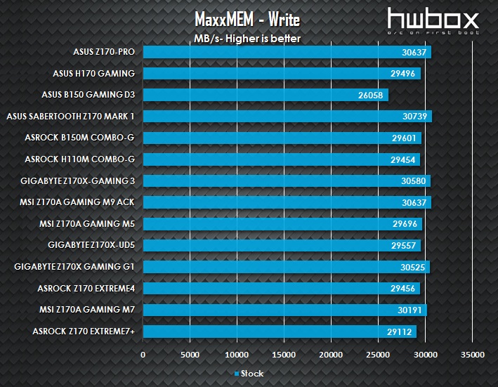 ASUS Z170-Pro Review: White-out