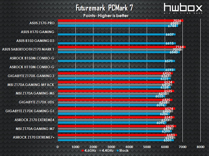 ASUS Z170-Pro Review: White-out