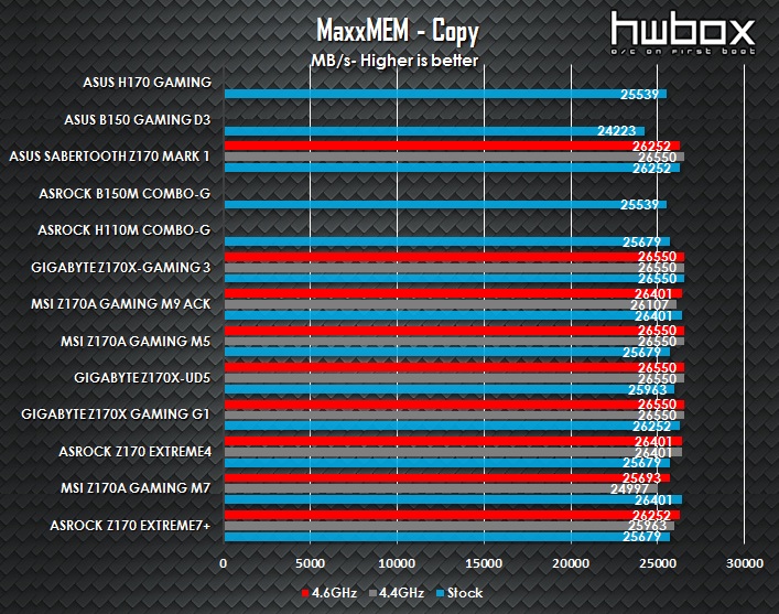 Asus B150 Pro Gaming D3 Review: For value gamers