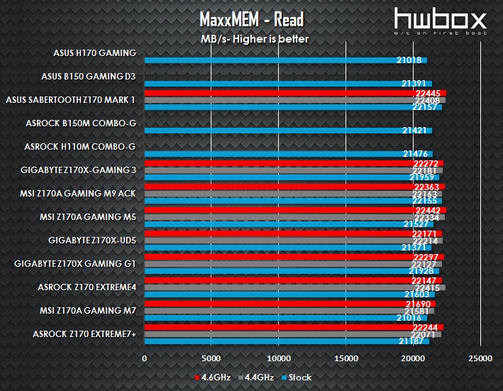 Asus B150 Pro Gaming D3 Review: For value gamers