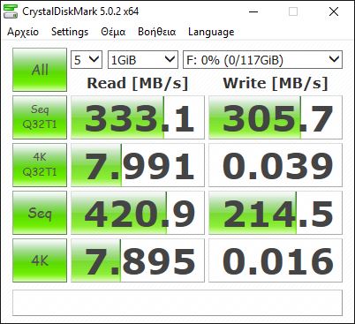 HyperX Savage 128 GB USB 3.1 Gen 1 Review: The fast flash drive