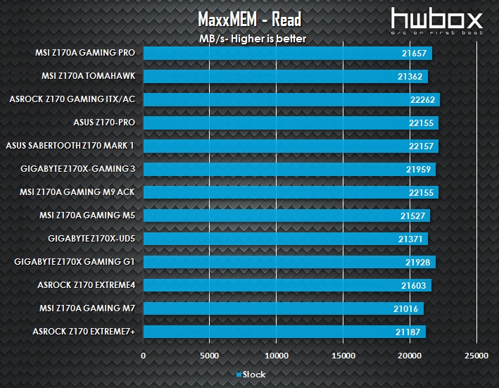 MSI Z170A Gaming Pro Review: Light me up!