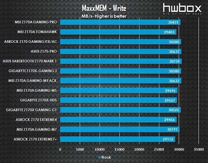 MSI Z170A Gaming Pro Review: Light me up!