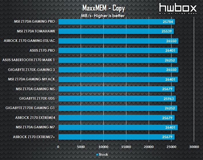 MSI Z170A Gaming Pro Review: Light me up!