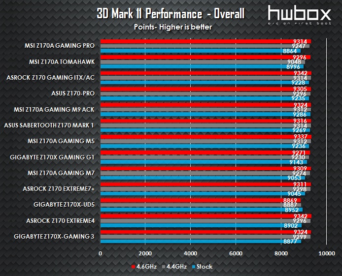 MSI Z170A Gaming Pro Review: Light me up!