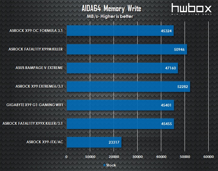 ASRock X99 OC Formula/3.1 Review: Built for overclockers