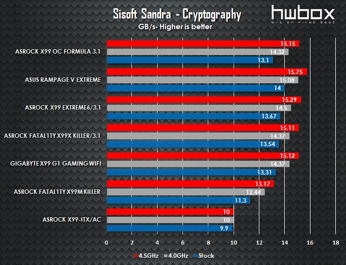 ASRock X99 OC Formula/3.1 Review: Built for overclockers