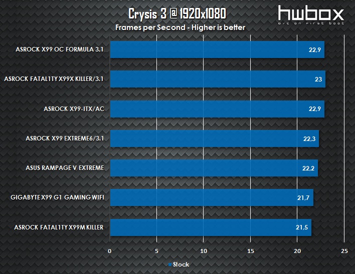 ASRock X99 OC Formula/3.1 Review: Built for overclockers