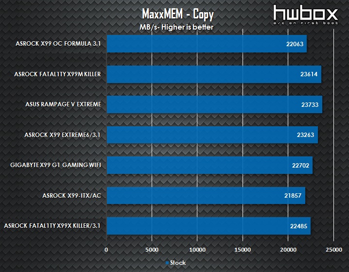 ASRock X99 OC Formula/3.1 Review: Built for overclockers