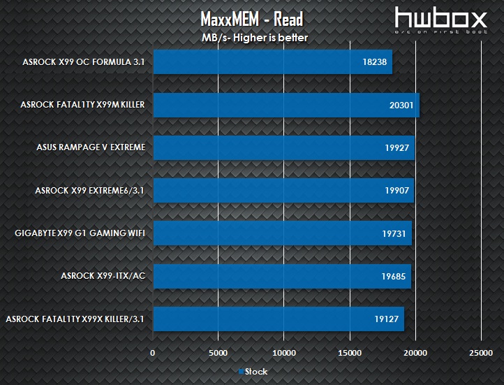 ASRock X99 OC Formula/3.1 Review: Built for overclockers