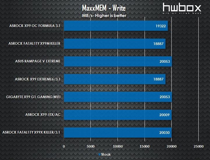 ASRock X99 OC Formula/3.1 Review: Built for overclockers