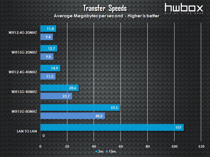 ASRock G10 Gaming Router Review: Build your powerful network