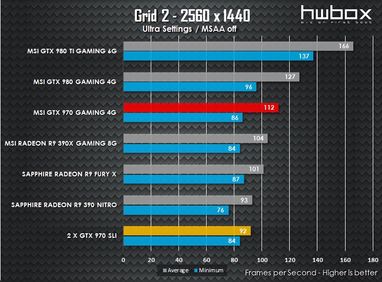 2 x MSI GTX 970 Gaming 4G: SLI Analyzed