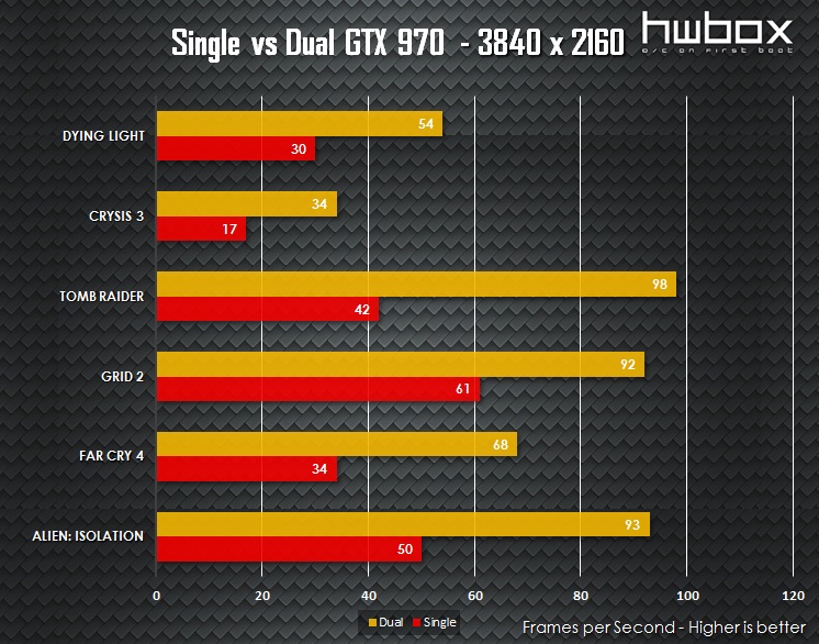 2 x MSI GTX 970 Gaming 4G: SLI Analyzed