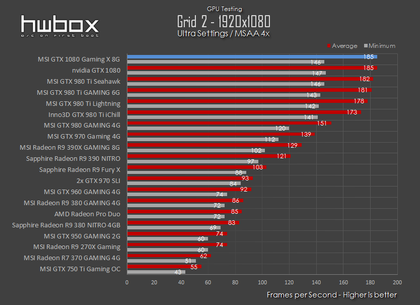 MSI GTX 1080 Gaming X 8G Review: Improving the GTX 1080