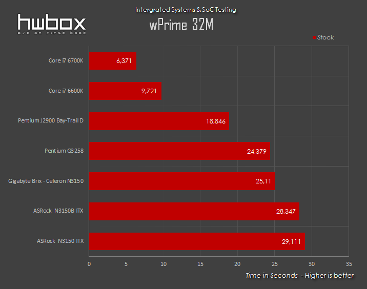 Gigabyte Brix Celeron N3150 Review: The tiny machine