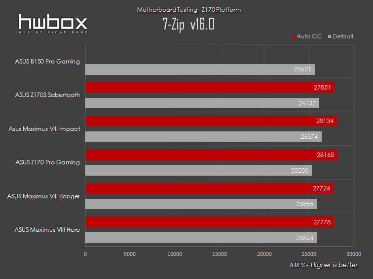 ASUS B150 Pro Gaming Aura Review: For sensible gamers