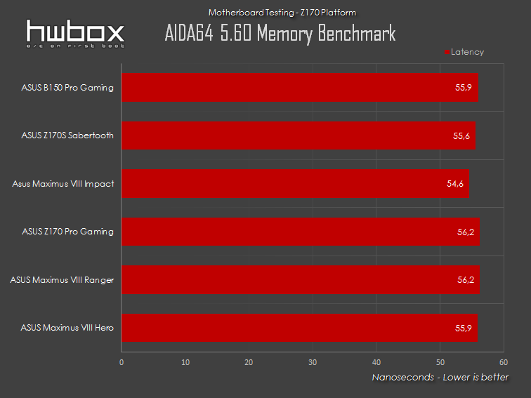 ASUS B150 Pro Gaming Aura Review: For sensible gamers