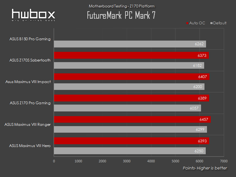 ASUS B150 Pro Gaming Aura Review: For sensible gamers