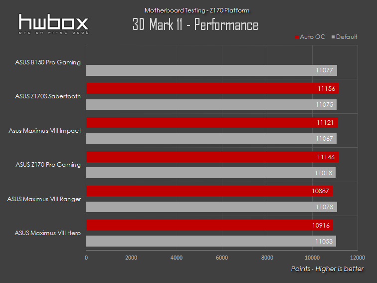 ASUS B150 Pro Gaming Aura Review: For sensible gamers