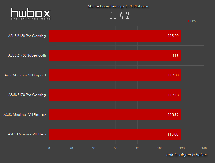 ASUS B150 Pro Gaming Aura Review: For sensible gamers