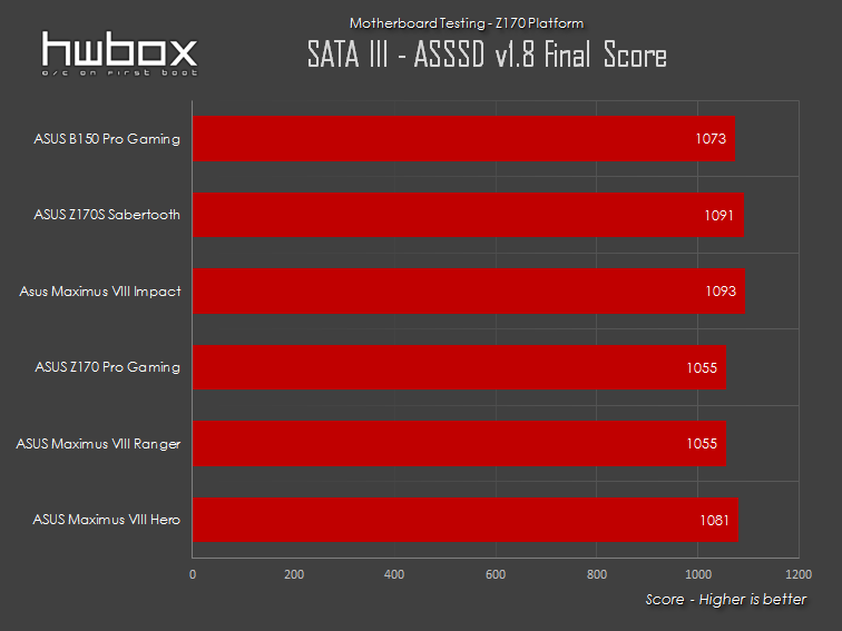 ASUS B150 Pro Gaming Aura Review: For sensible gamers