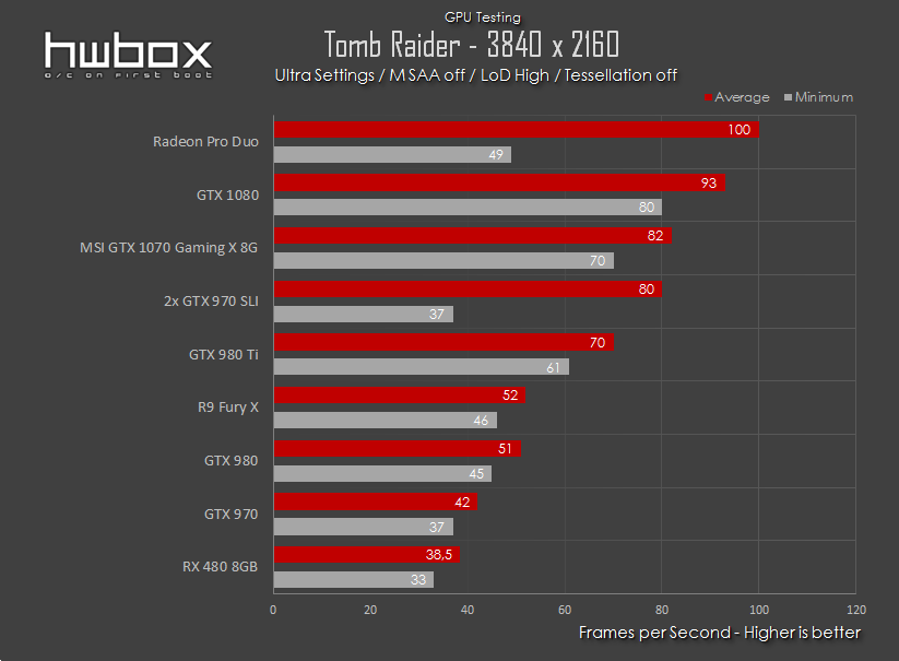 AMD RX 480 8GB Review: The mainstream king?
