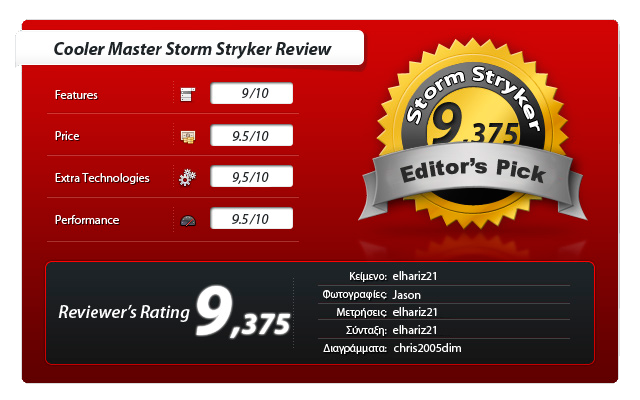 Cooler Master Storm Stryker Full Tower Review: The Empire strykes back!