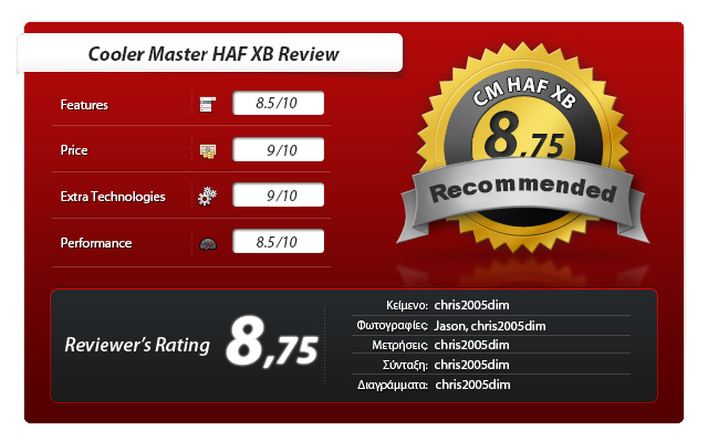 Cooler Master HAF XB Review: A True HyperCube