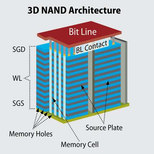 NAND 3D